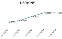 cfets人民币汇率指数,揭示汇率变动趋势与经济影响