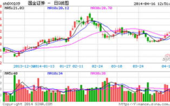 国金证券超强版下载,一站式金融服务平台深度解析