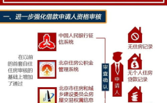 北京市住房公积金,“北京市住房公积金政策解读与实用指南”