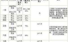 工伤伤残等级,工伤伤残等级评定标准及赔偿概述