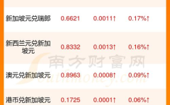 新币对人民币汇率今日,今日新币对人民币汇率动态解析