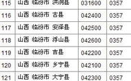山西省邮编,全面解析邮政编码与地域文化