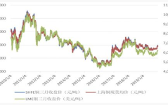 铜价格最新行情,最新行情解析与市场展望