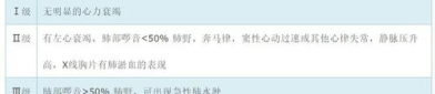 心功能分级,了解心脏健康的关键指标