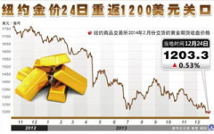 国际金价为何下跌,国际金价下跌背后的多重因素解析