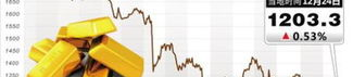国际金价为何下跌,国际金价下跌背后的多重因素解析