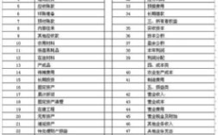房产税计入什么科目,房产税会计科目解析与核算方法概览