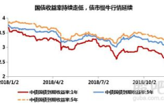 债券型基金,稳健投资之道