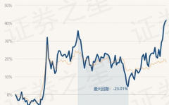海富通股票基金净值